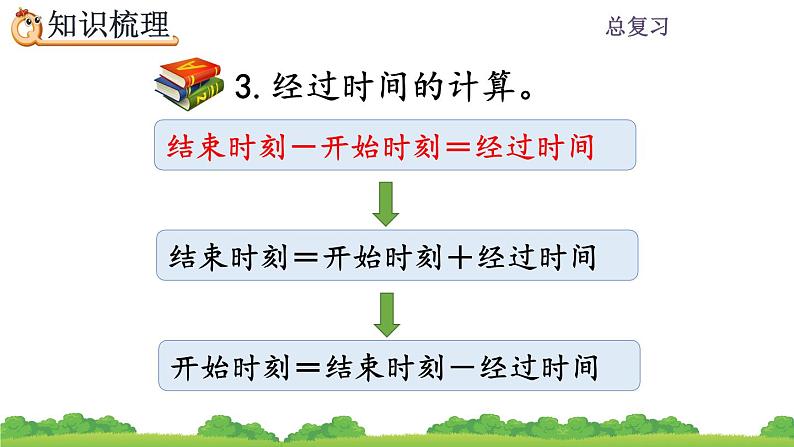 10.4 《时分秒、测量》课件08