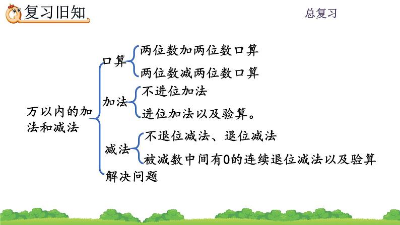 10.7 《总复习--练习二十四》课件03