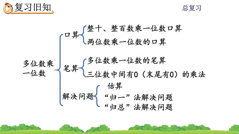 10.7 《总复习--练习二十四》课件05