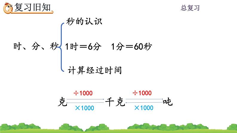10.7 《总复习--练习二十四》课件06