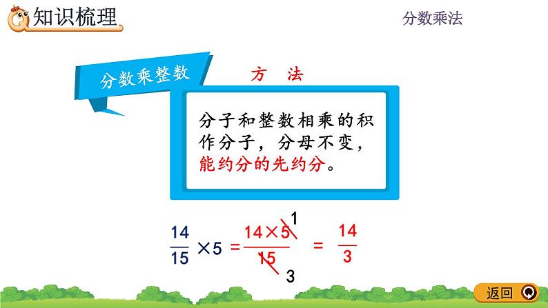 1.12 《整理与复习》课件03