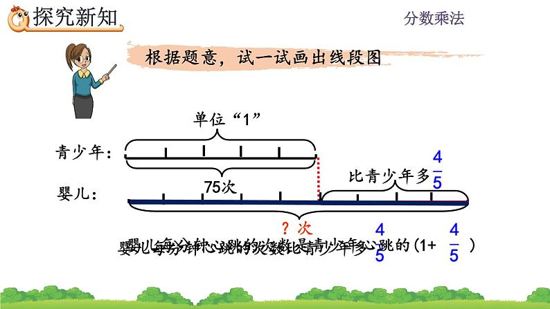 1.10 《求比一个数多（或少）几分之几的数是多少的问题》课件05