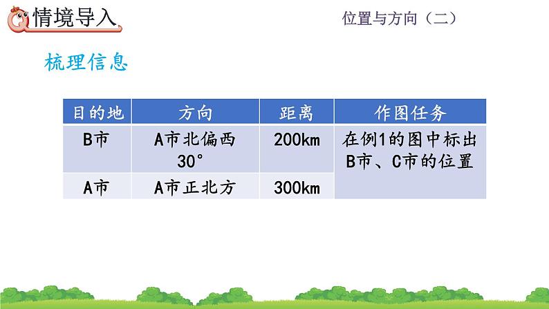 2.2 《在平面图上标出物体位置》课件03