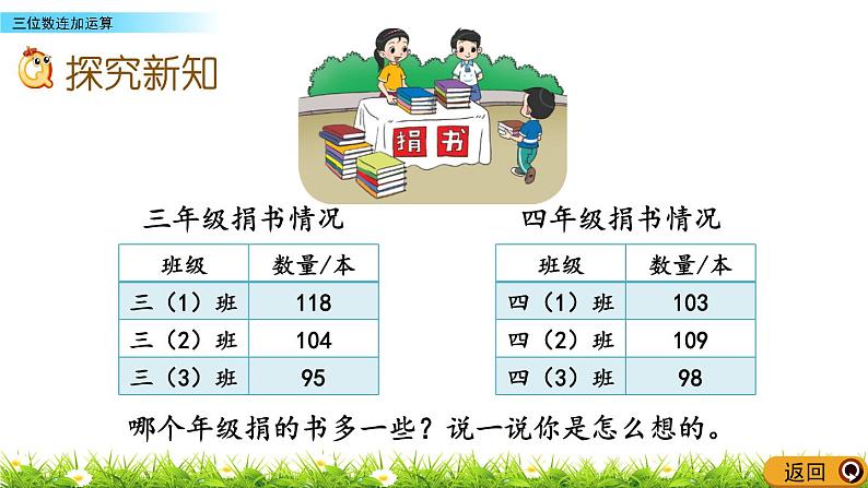 3.1 《三位数连加运算》课件04