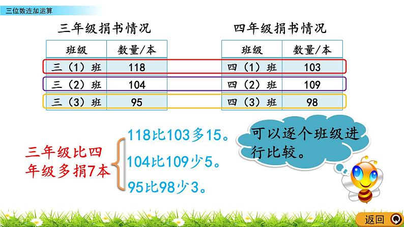 3.1 《三位数连加运算》课件05