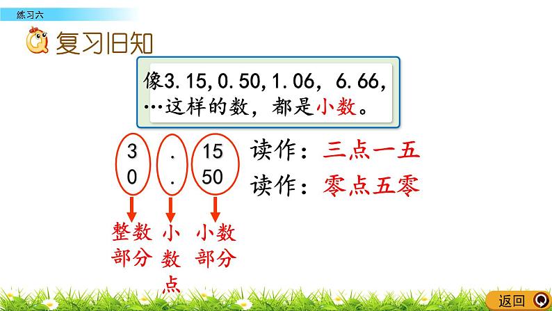 8.6 《认识小数- -练习六》课件02