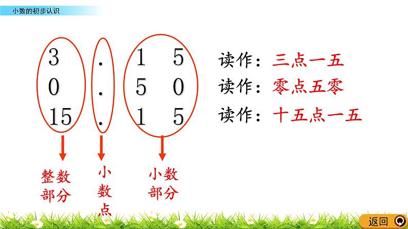 8.1 《小数的初步认识》课件08