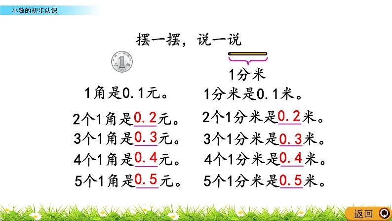 8.5 《小数的初步认识》课件08