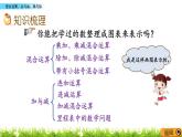 《总复习- -混合运算、加与减、乘与除》课件