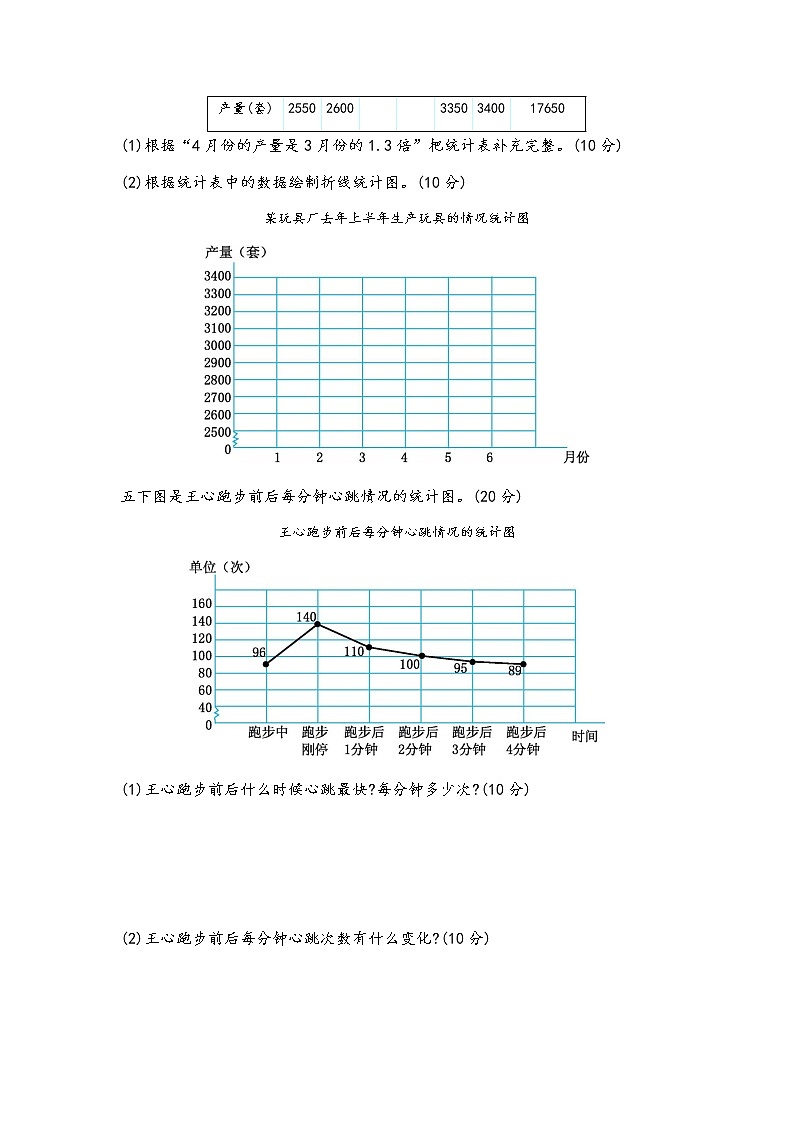 青岛版数学五年级第七单元《折线统计图》测试卷（含答案）02