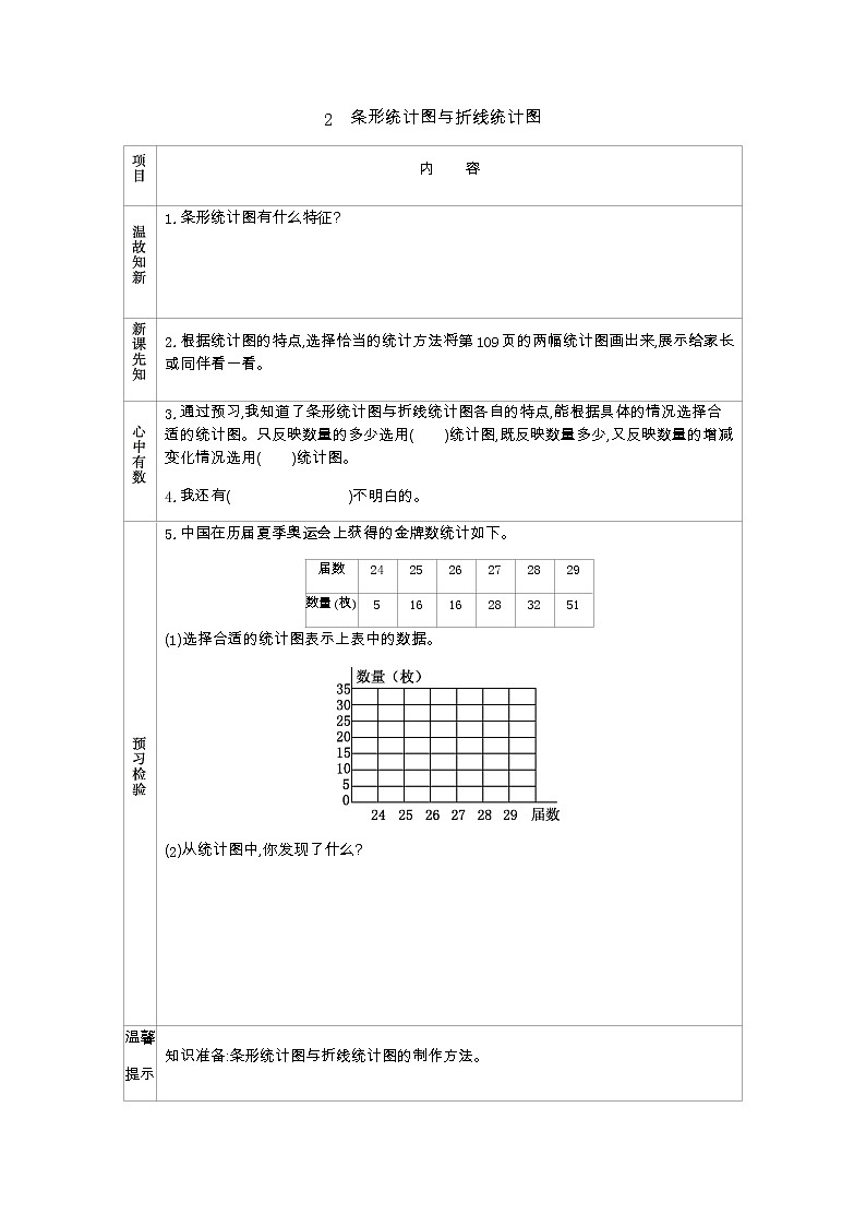 7.2　《条形统计图与折线统计图》 学案01