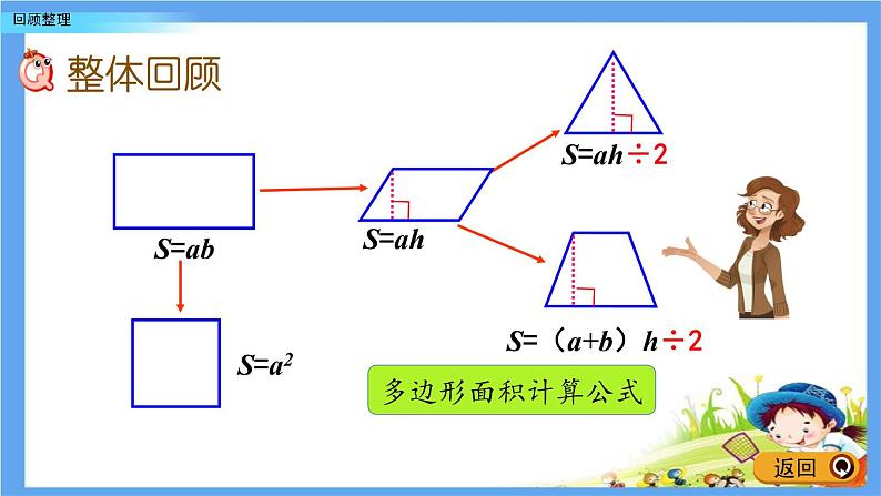 《多边形的面积》回顾整理 课件第2页