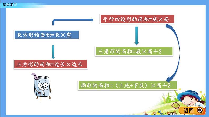 《多边形的面积》综合练习 课件04