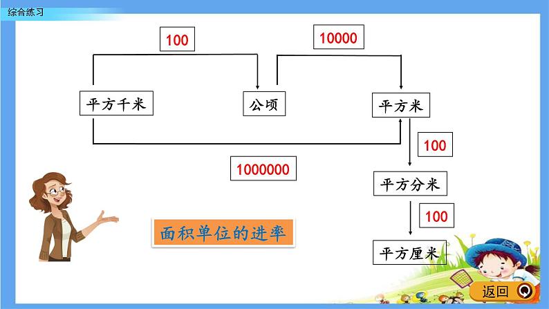 《多边形的面积》综合练习 课件05