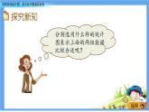 7.2 《選擇折線統(tǒng)計(jì)圖、條形統(tǒng)計(jì)圖描述數(shù)據(jù)》 課件
