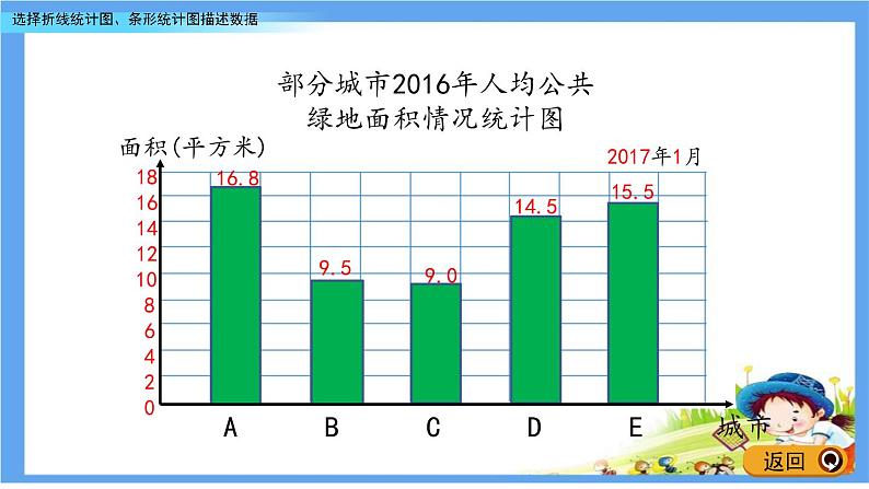 7.2 《选择折线统计图、条形统计图描述数据》 课件05