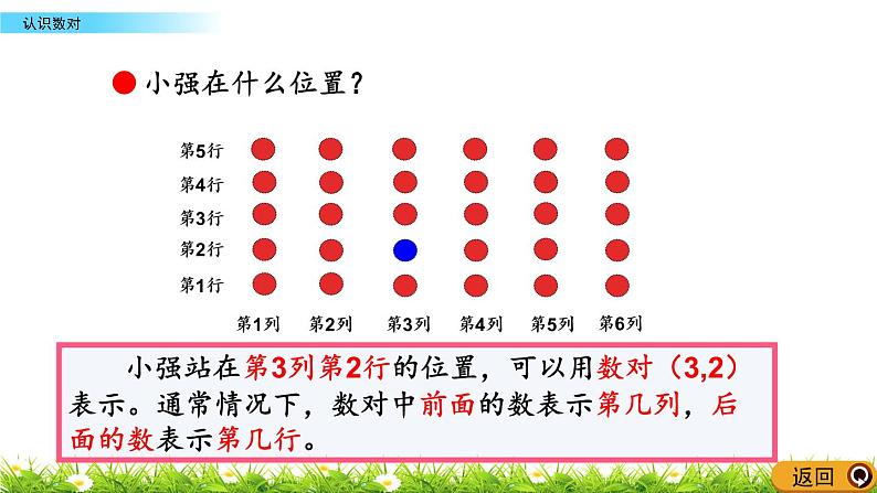 1.1 《认识数对》 课件第6页