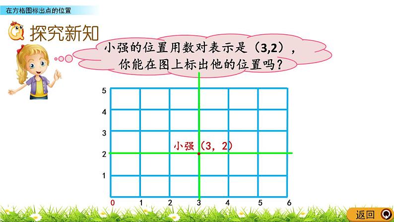 1.2 《在方格图标出点的位置》 课件第4页