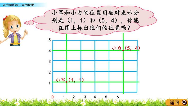 1.2 《在方格图标出点的位置》 课件第5页