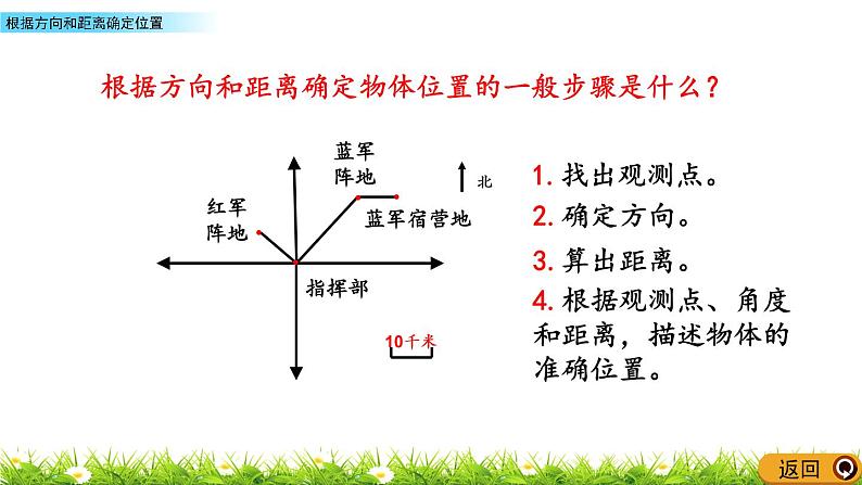 1.3 《根据方向和距离确定位置》 课件07