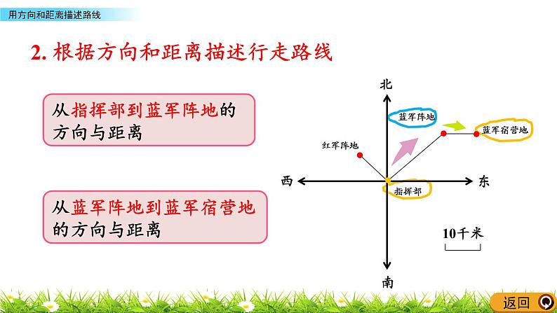 1.4 《用方向和距离描述路线》 课件04