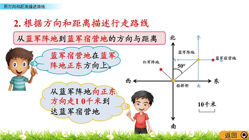 1.4 《用方向和距离描述路线》 课件06