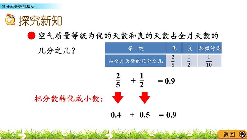 2.3 《异分母分数加减法》 课件04