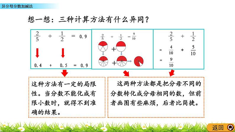 2.3 《异分母分数加减法》 课件07