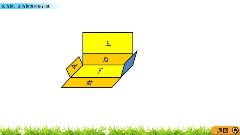 3.3 《长方体、正方体表面积计算》 课件06