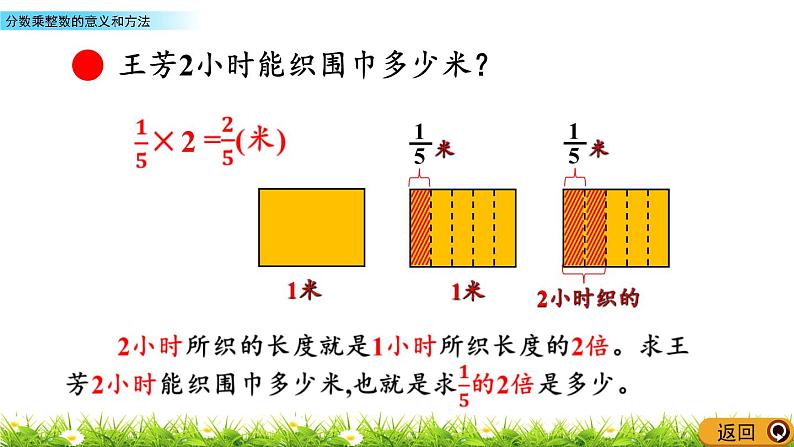 4.2 《分数乘分数的意义和方法》 课件04