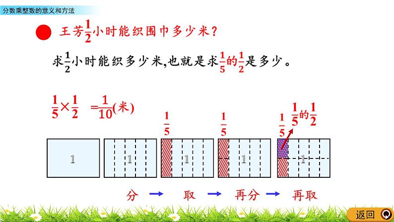 4.2 《分数乘分数的意义和方法》 课件05