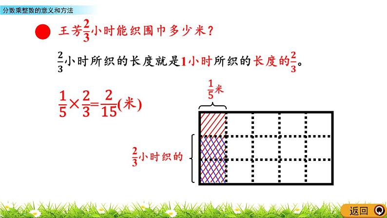 4.2 《分数乘分数的意义和方法》 课件06