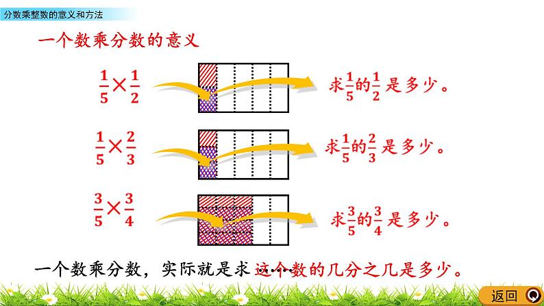 4.2 《分数乘分数的意义和方法》 课件07