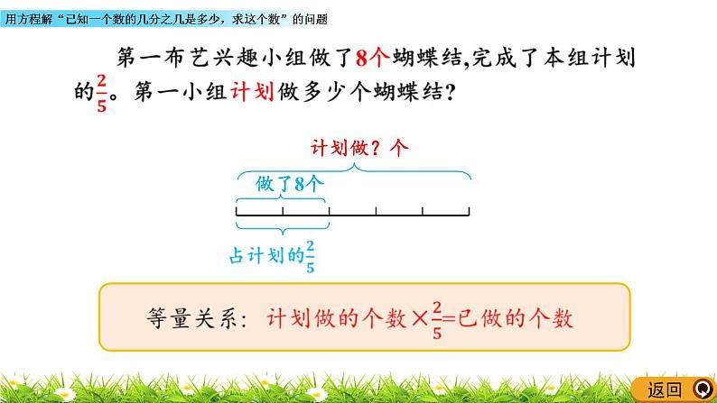 6.4 《用方程解“已知一个数的几分之几是多少，求这个数”的问题》 课件04