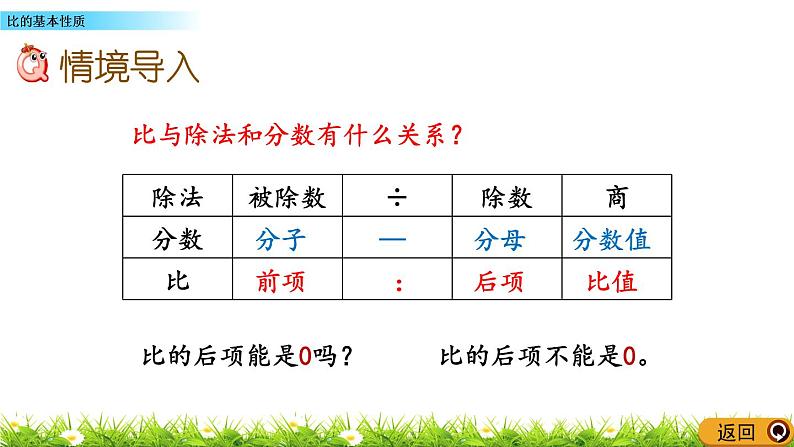 7.2 《比的基本性质》 课件02