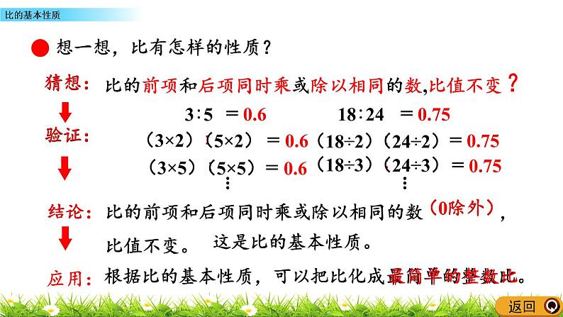 7.2 《比的基本性质》 课件05