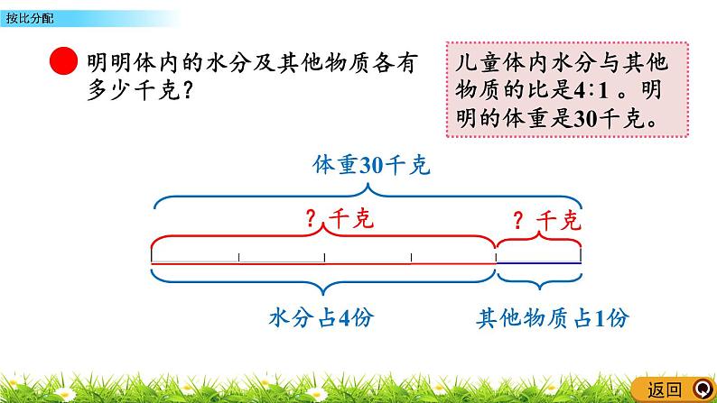 7.4 《按比分配》 课件第4页