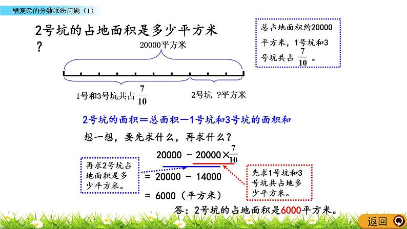 8.3 《稍复杂的分数乘法问题（1）》 课件05