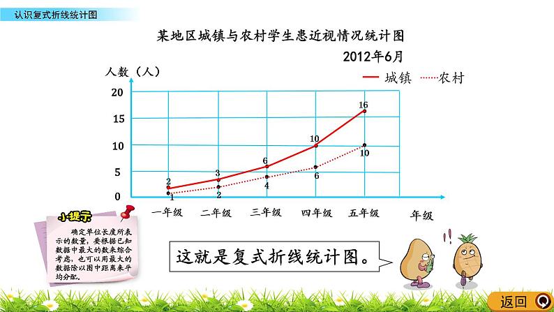 9.3  《认识复式折线统计图》 课件04