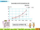 9.3  《认识复式折线统计图》 课件