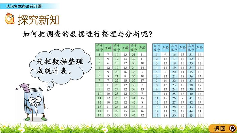 9.2 《认识复式条形统计图》 课件03