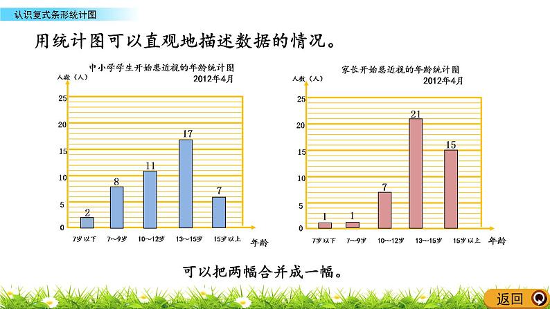 9.2 《认识复式条形统计图》 课件06