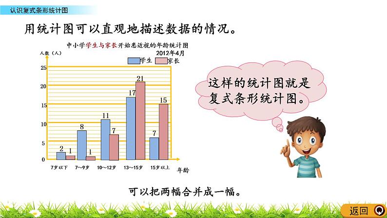 9.2 《认识复式条形统计图》 课件07