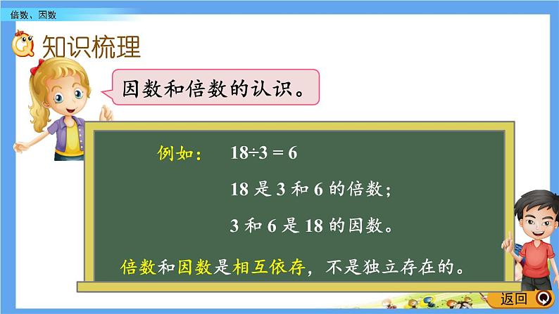 总复习《倍数、因数》 课件03