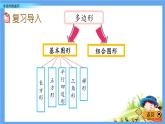 总复习《多边形的面积》 课件