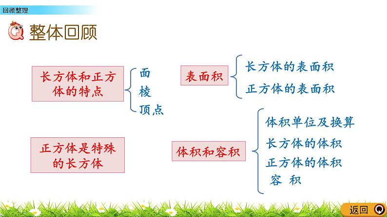 3 《长方体和正方体》回顾整理 课件02