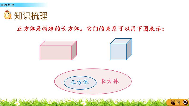 3 《长方体和正方体》回顾整理 课件03