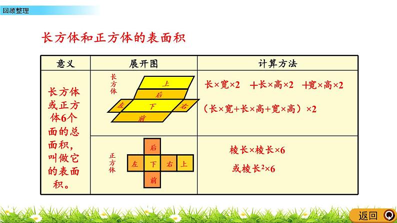 3 《长方体和正方体》回顾整理 课件05