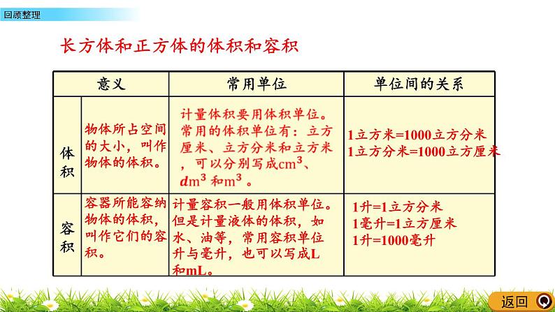 3 《长方体和正方体》回顾整理 课件06