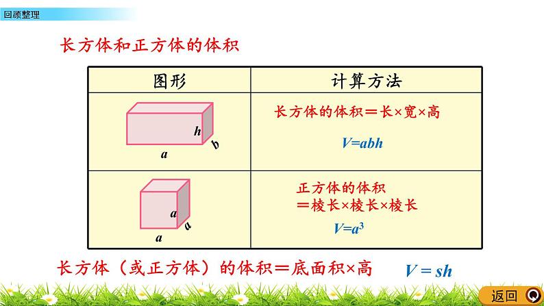 3 《长方体和正方体》回顾整理 课件07